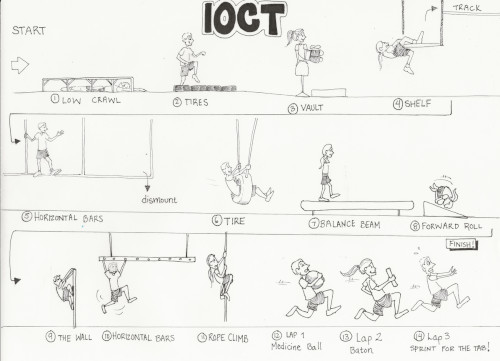 Indoor Obstacle Course Test